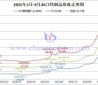 2025年1月-9月26日鎢制品價(jià)格走勢