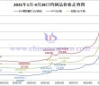 2025年1月-9月28日鎢制品價(jià)格走勢